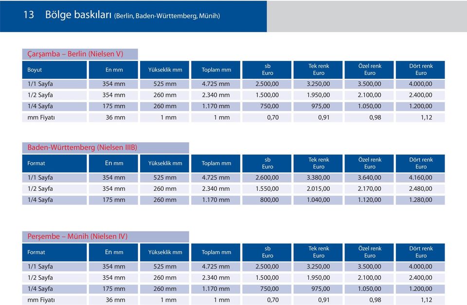 200,00 mm Fiyat 0036 mm 01 mm 1 mm 0,70 0,91 0,98 1,12 Baden-Württemberg (Nielsen IIIB) Format En mm Yükseklik mm Toplam mm Dört renk 2.600,00 03.380,00 03.640,00 04.