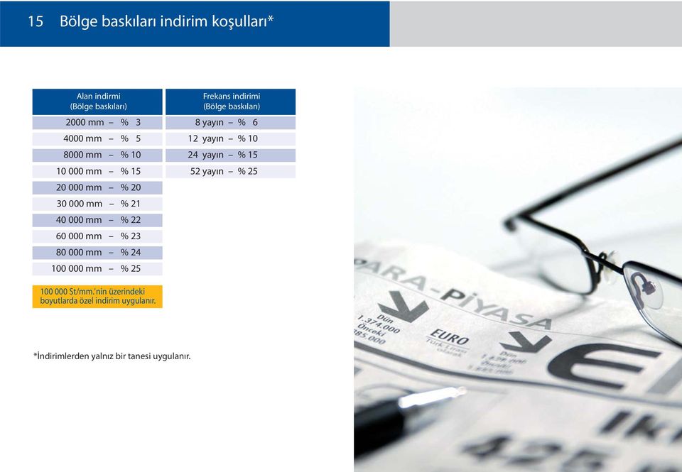 mm 0% 2 Frekans indirimi (Bölge bask lar ) 8 yay n % 06 12 yay n % 24 yay n % 1 2 yay n % 2 0 000