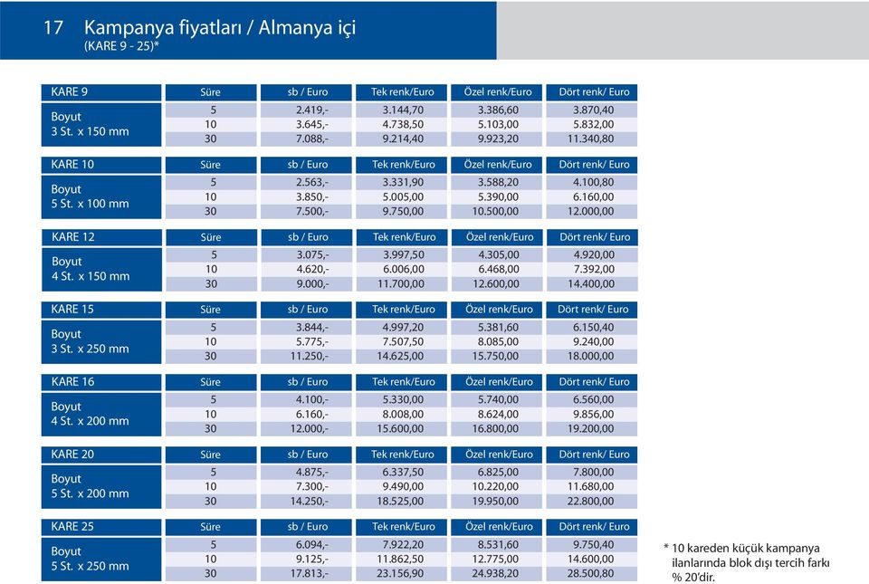 x 200 mm.3,00 8.008,00 1.600,00.740,00 8.624,00 16.800,00 KARE 20 Süre / / / St. x 200 mm 6.337,0 9.490,00 18.2,00 6.82,00.220,00 19.90,00 KARE 2 Süre / / / St. x 20 mm 2.419,- 3.64,- 7.088,- 2.