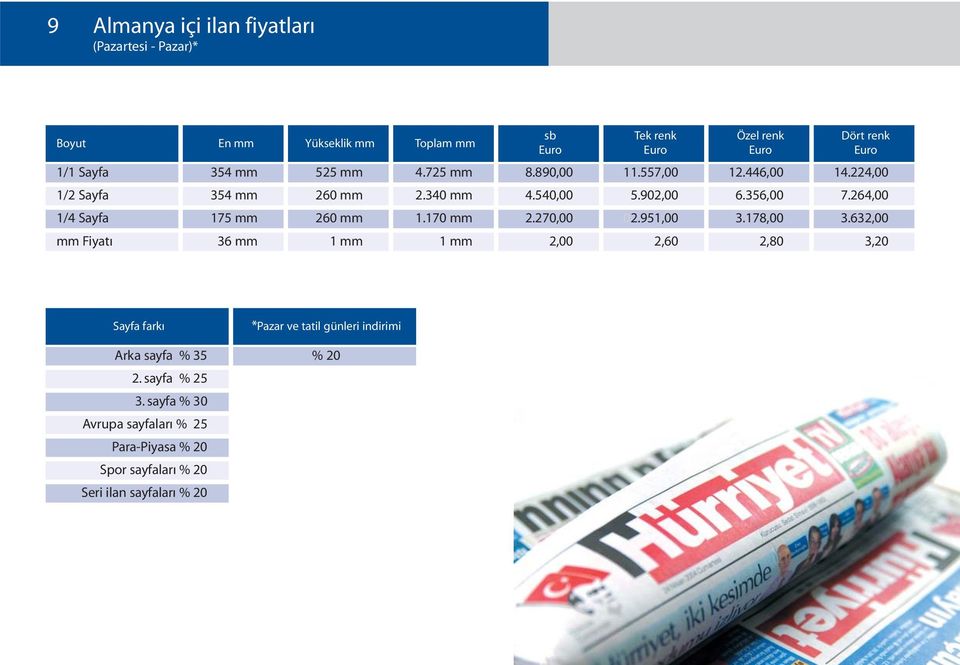 632,00 mm Fiyat 0036 mm 01 mm 1 mm 0.0 2,00 2,60 2,80 3,20 Sayfa fark Arka sayfa % 3 2. sayfa % 2 3.