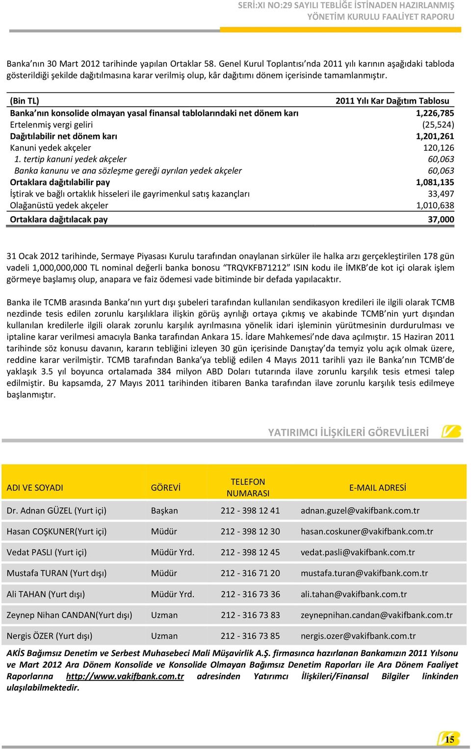 (Bin TL) 2011 Yılı Kar Dağıtım Tablosu Banka nın konsolide olmayan yasal finansal tablolarındaki net dönem karı 1,226,785 Ertelenmiş vergi geliri (25,524) Dağıtılabilir net dönem karı 1,201,261