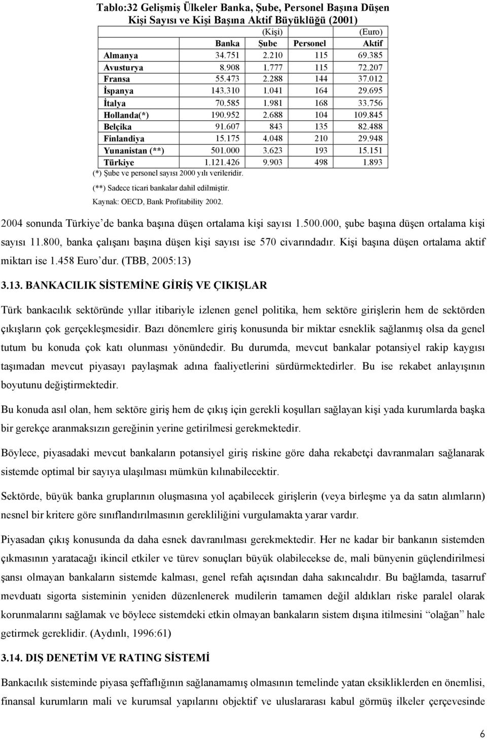 175 4.048 210 29.948 Yunanistan (**) 501.000 3.623 193 15.151 Türkiye 1.121.426 9.903 498 1.893 (*) Şube ve personel sayısı 2000 yılı verileridir. (**) Sadece ticari bankalar dahil edilmiştir.