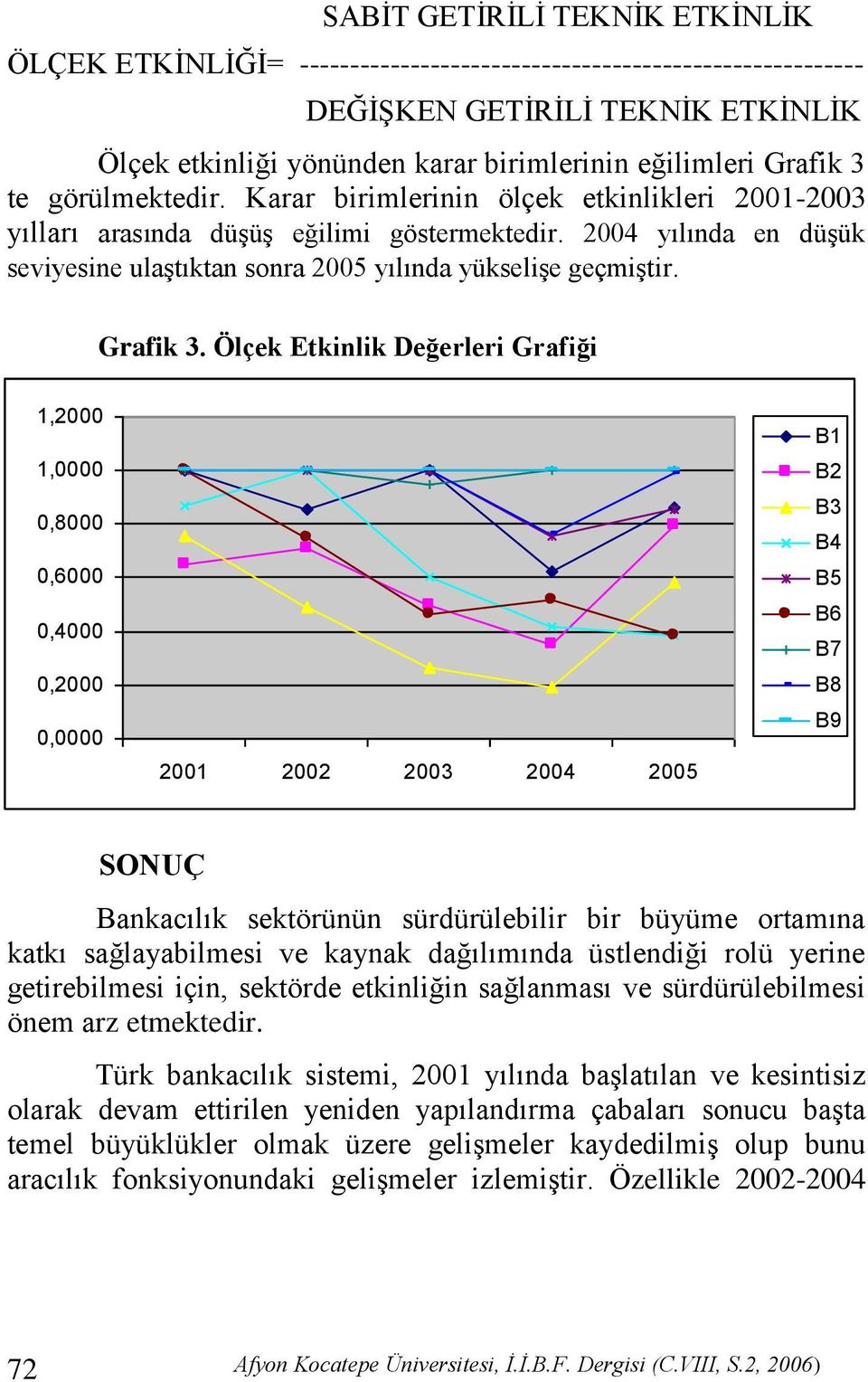 2004 yılında en düģük seviyesine ulaģtıktan sonra 2005 yılında yükseliģe geçmiģtir. Grafik 3.