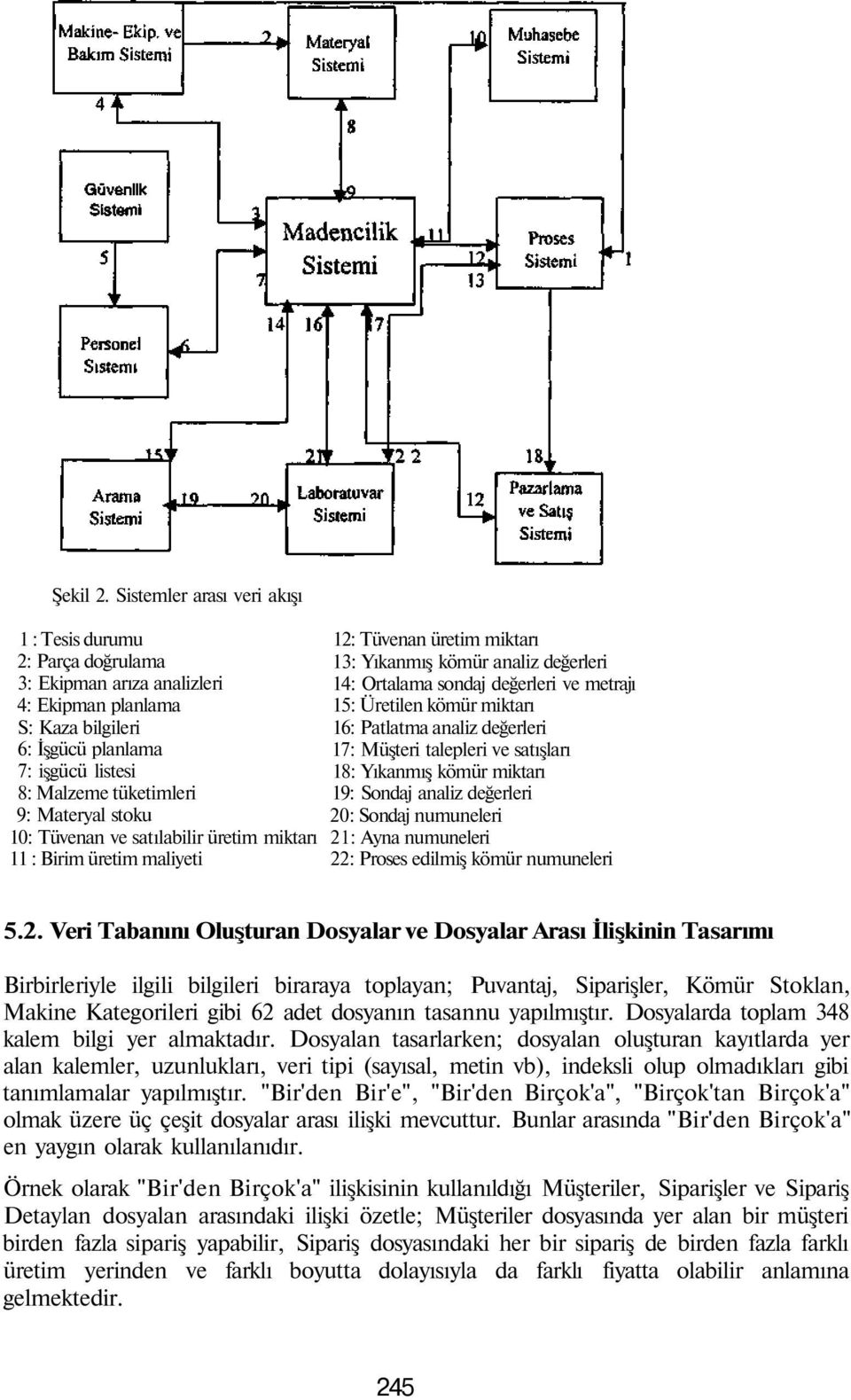 Materyal stoku 10: Tüvenan ve satılabilir üretim miktarı 11 : Birim üretim maliyeti 12: Tüvenan üretim miktarı 13: Yıkanmış kömür analiz değerleri 14: Ortalama sondaj değerleri ve metrajı 15: