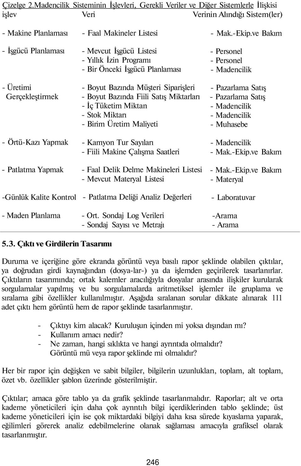 Yapmak - Patlatma Yapmak -Günlük Kalite Kontrol - Maden Planlama - Faal Makineler Listesi - Mevcut İşgücü Listesi - Yıllık İzin Programı - Bir Önceki İşgücü Planlaması - Boyut Bazında Müşteri