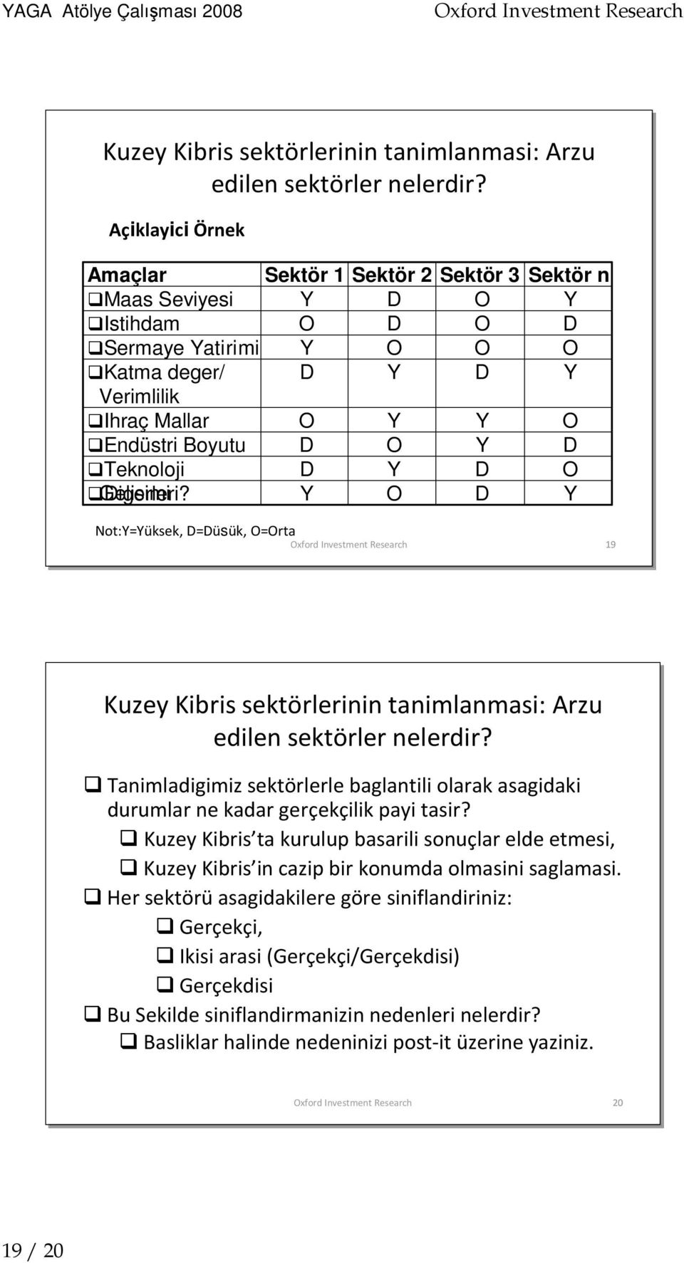 D Teknoloji D Y D O Digerleri? Gelisimi Y O D Y Not:Y=Yüksek, D=Düsük, O=Orta 19 19  Tanimladigimiz sektörlerle baglantiliolarak asagidaki durumlar ne kadar gerçekçilik payi tasir?