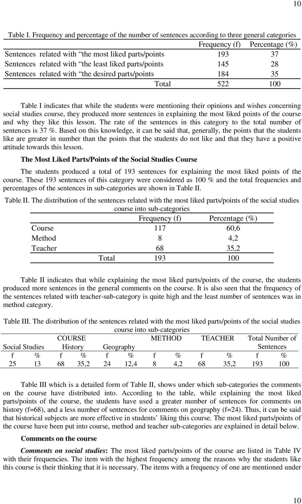 parts/points 145 28 Sentences related with the desired parts/points 184 35 Total 522 100 Table I indicates that while the students were mentioning their opinions and wishes concerning social studies