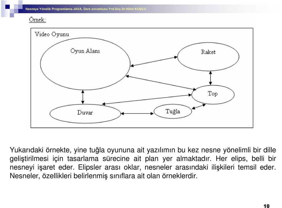 Her elips, belli bir nesneyi iºaret eder.