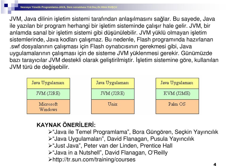 swf dosyalarýnýn çalýºmasý için Flash oynatýcýsýnýn gerekmesi gibi, Java uygulamalarýnýn çalýºmasý için de sisteme JVM yüklenmesi gerekir.