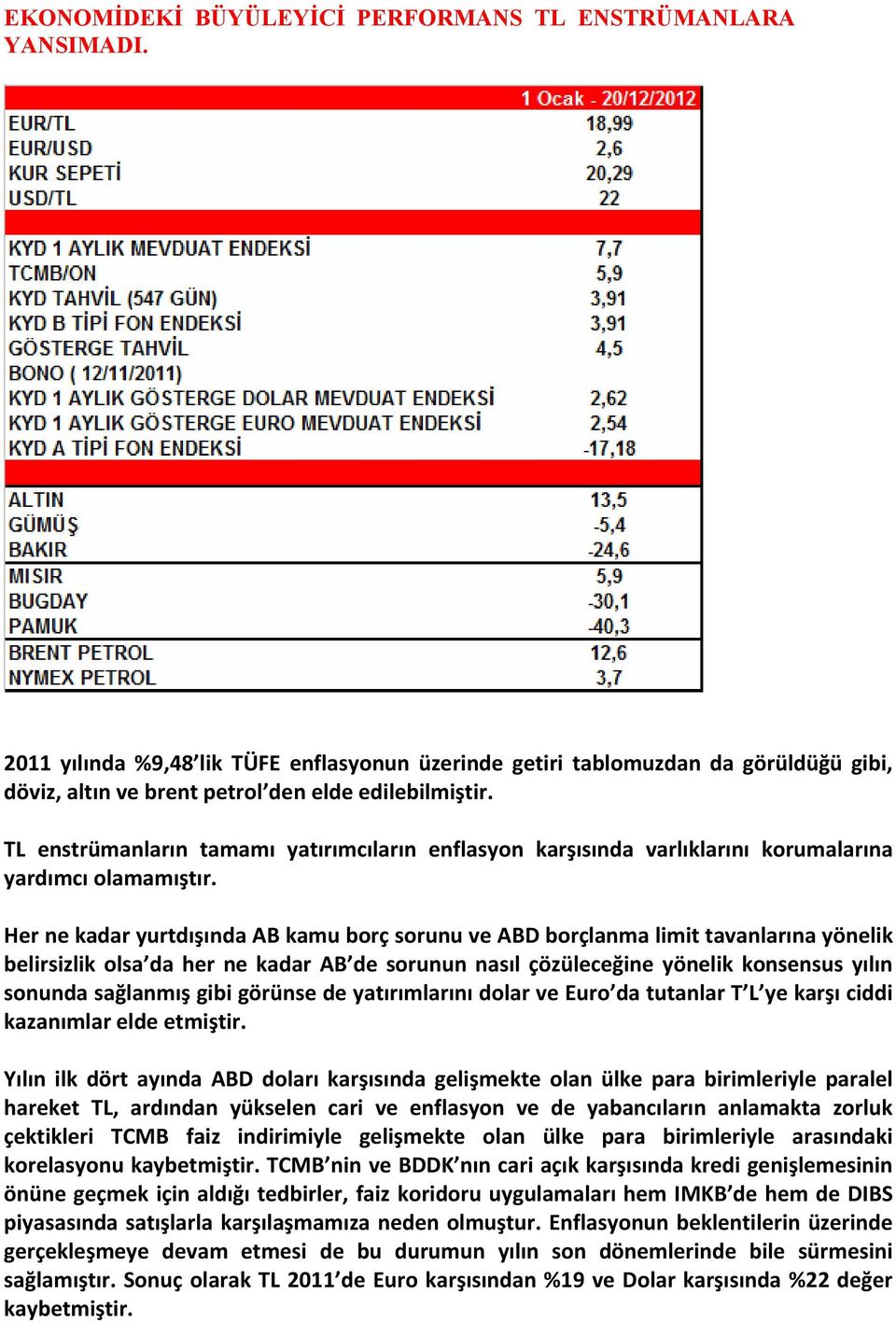 TL enstrümanların tamamı yatırımcıların enflasyon karşısında varlıklarını korumalarına yardımcı olamamıştır.