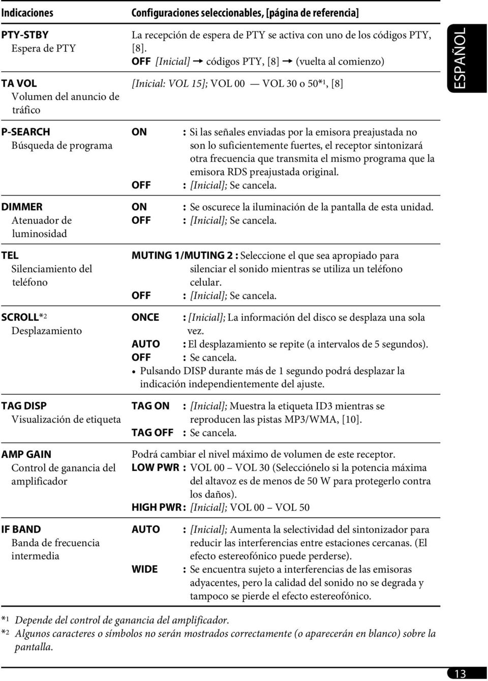 señales enviadas por la emisora preajustada no son lo suficientemente fuertes, el receptor sintonizará otra frecuencia que transmita el mismo programa que la emisora RDS preajustada original.