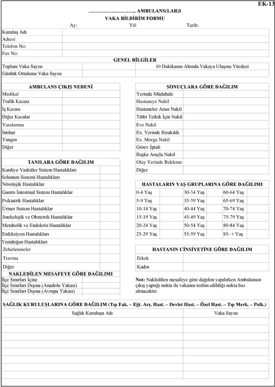 AMBULANS ÇIKIġ NEDENĠ TANILARA GÖRE DAĞILIM Kardiyo Vasküler Sistem Hastalıkları Solunum Sistemi Hastalıkları Nörolojik Hastalıklar Yerinde Müdahale Hastaneye Nakil Hastaneler Arası Nakil Tıbbi