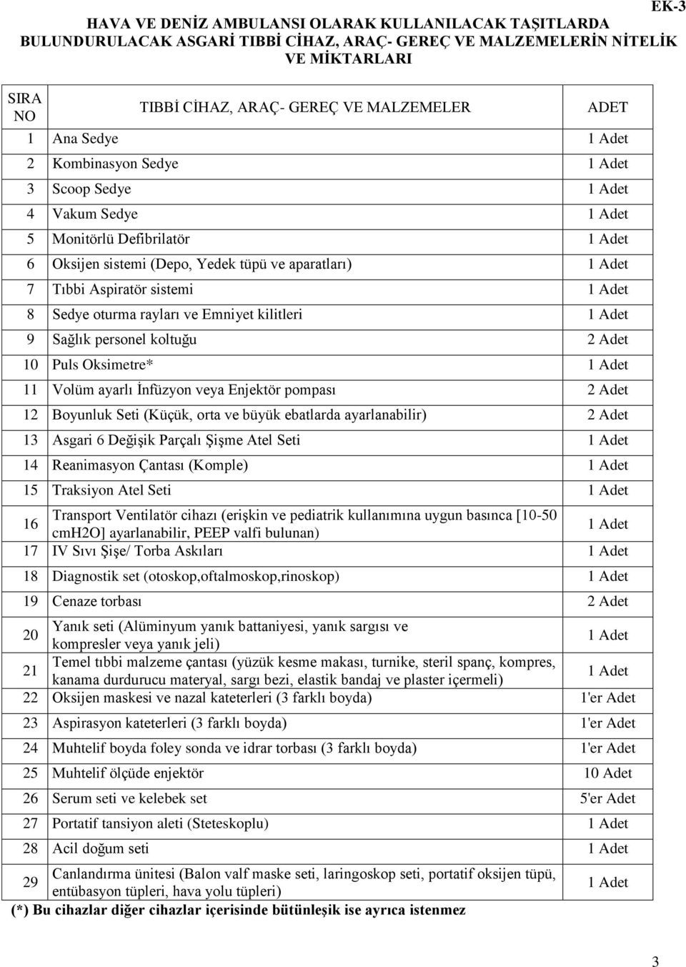 sistemi 1 Adet 8 Sedye oturma rayları ve Emniyet kilitleri 1 Adet 9 Sağlık personel koltuğu 2 Adet 10 Puls Oksimetre* 1 Adet 11 Volüm ayarlı Ġnfüzyon veya Enjektör pompası 2 Adet 12 Boyunluk Seti