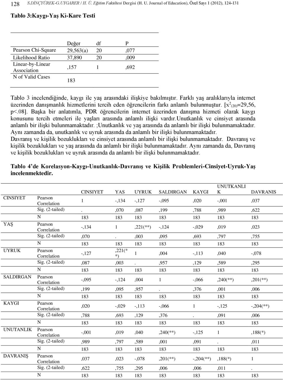 Valid Cases 183 Tablo 3 incelendiğinde, kaygı ile yaş arasındaki ilişkiye bakılmıştır.