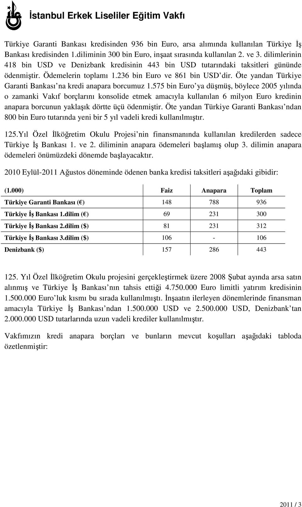 Öte yandan Türkiye Garanti Bankası na kredi anapara borcumuz 1.