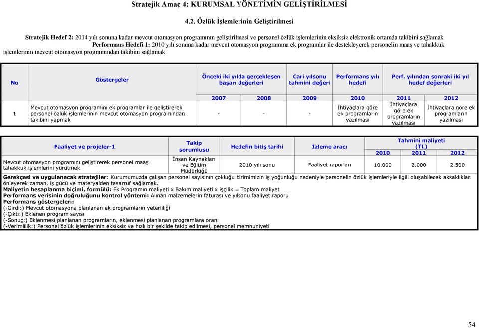 Performans Hedefi 1: 2010 yılı sonuna kadar mevcut otomasyon programına ek programlar ile destekleyerek personelin maaş ve tahakkuk işlemlerinin mevcut otomasyon programından takibini sağlamak 1