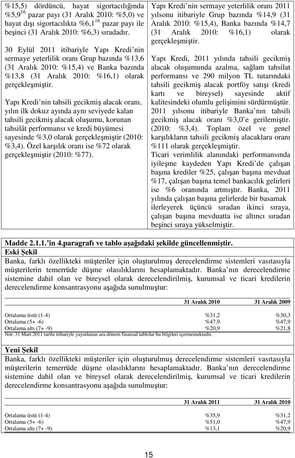 Yapı Kredi nin tahsili gecikmiş alacak oranı, yılın ilk dokuz ayında aynı seviyede kalan tahsili gecikmiş alacak oluşumu, korunan tahsilât performansı ve kredi büyümesi sayesinde %3,0 olarak