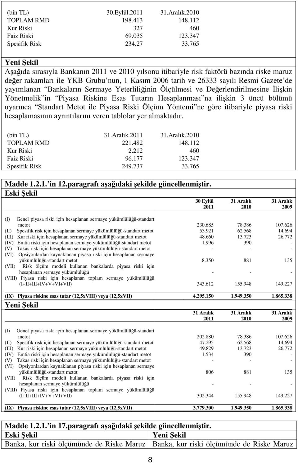 Bankaların Sermaye Yeterliliğinin Ölçülmesi ve Değerlendirilmesine İlişkin Yönetmelik in Piyasa Riskine Esas Tutarın Hesaplanması na ilişkin 3 üncü bölümü uyarınca Standart Metot ile Piyasa Riski