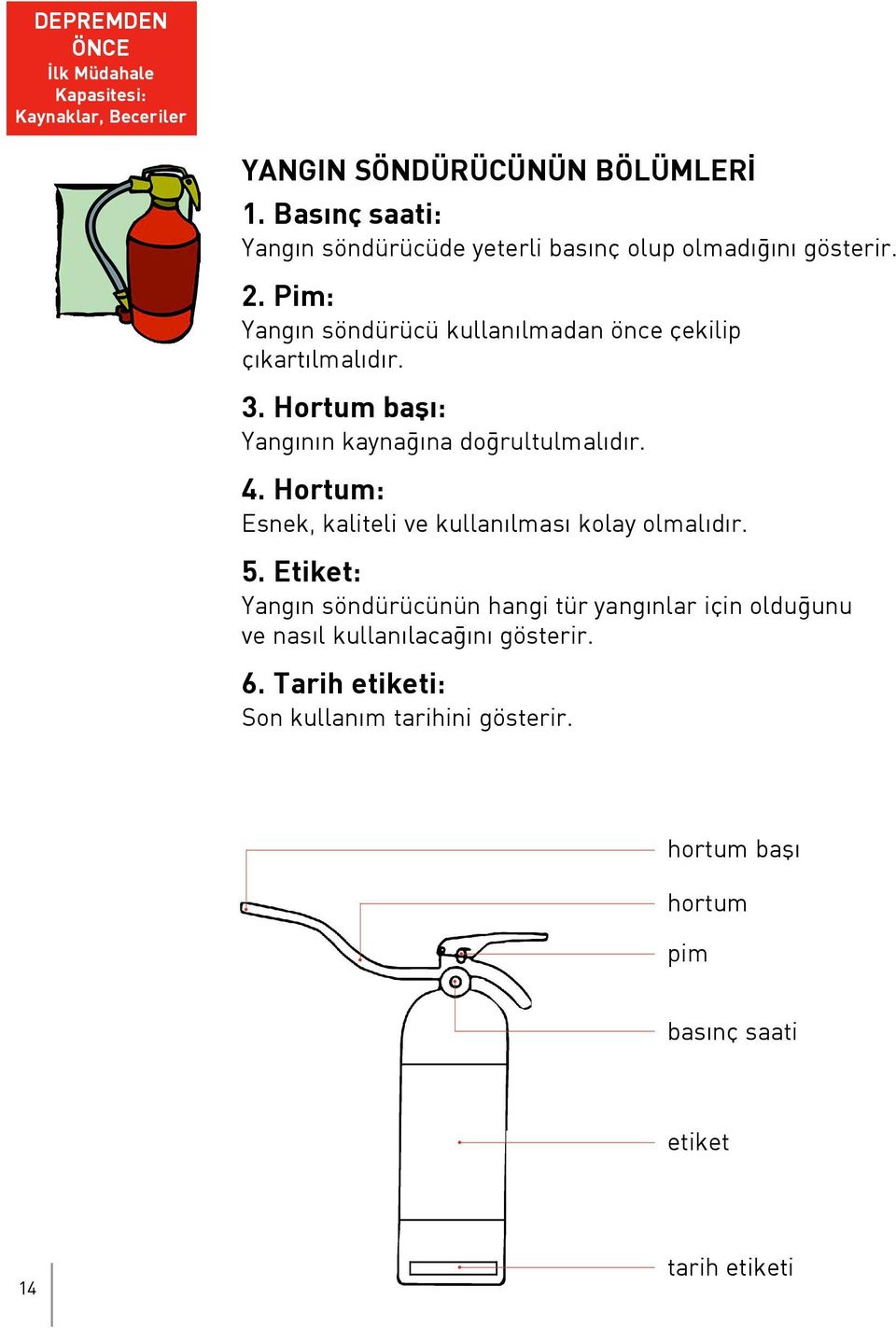 Pim: Yang n söndürücü kullan lmadan önce çekilip ç kart lmal d r. 3. Hortum bafl : Yang n n kayna na do rultulmal d r. 4.