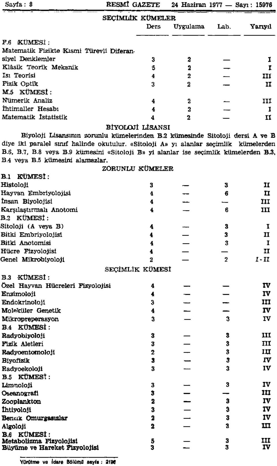 5 KÜMESİ: Nümerik Analiz 4 İhtimaller Hesabı 4 Matematik İstatistik 4 BİYOLOJİ LİSANSI Biyoloji Lisansının zorunlu kümelerinden B.