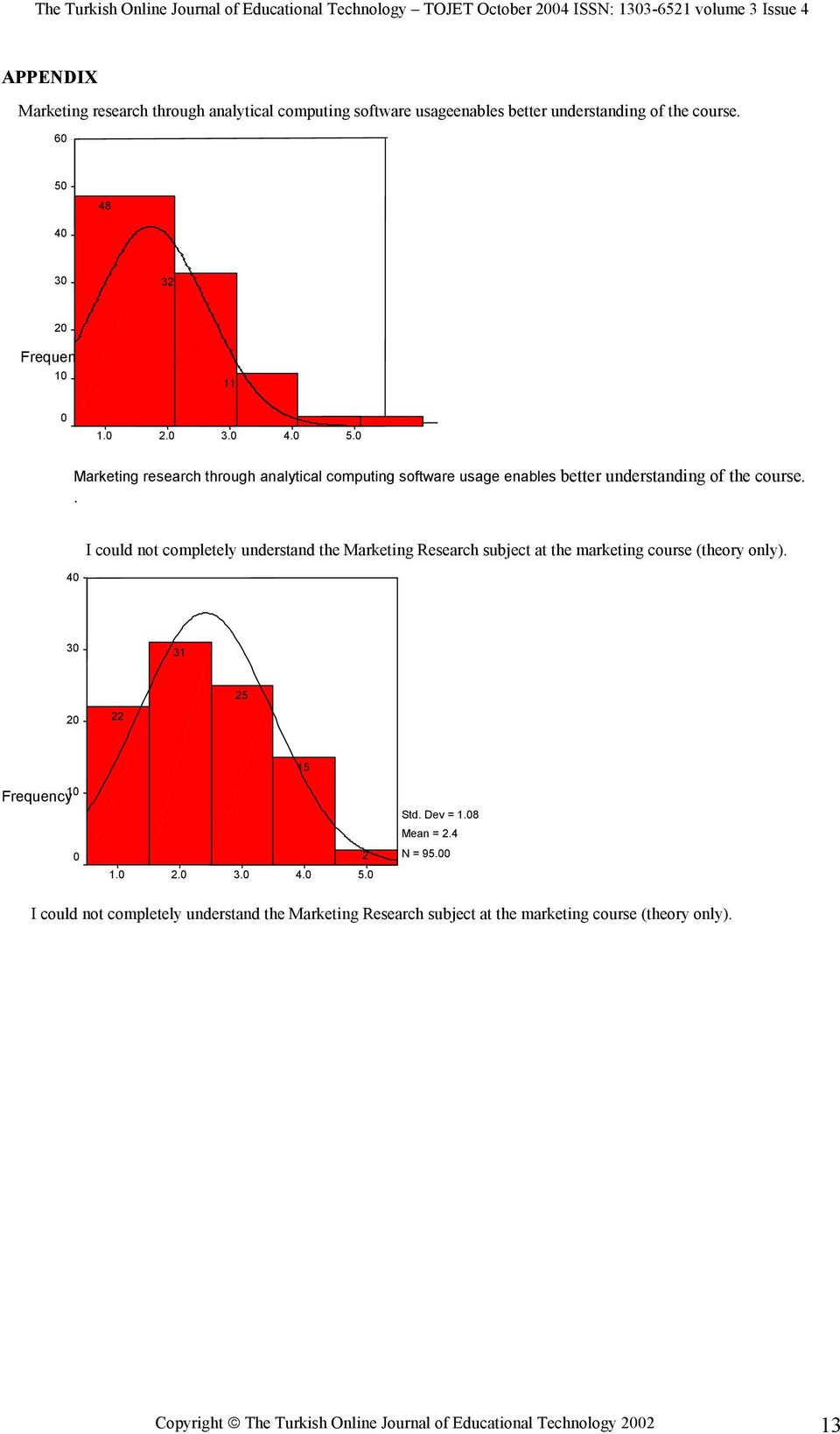 . 40 I could not completely understand the Marketing Research subject at the marketing course (theory only). 30 31 20 22 25 15 Frequency 10 Std. Dev = 1.08 Mean = 2.