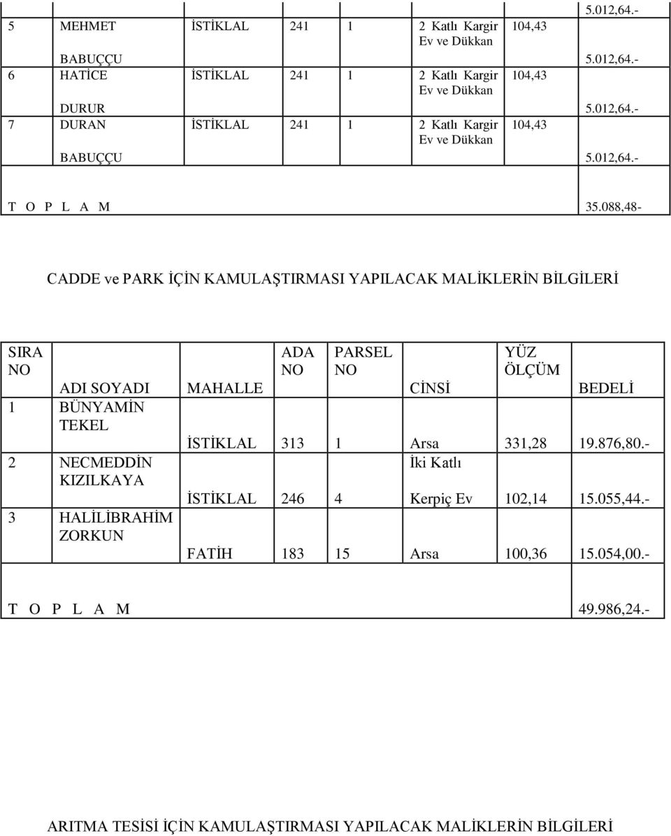 088,48- CADDE ve PARK İÇİN KAMULAŞTIRMASI YAPILACAK MALİKLERİN BİLGİLERİ SIRA NO ADI SOYADI 1 BÜNYAMİN TEKEL 2 NECMEDDİN KIZILKAYA 3 HALİLİBRAHİM ZORKUN MAHALLE ADA NO