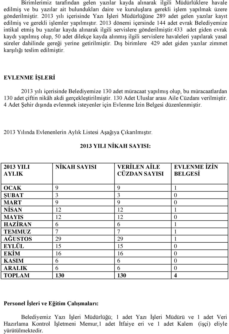 2013 dönemi içersinde 144 adet evrak Belediyemize intikal etmiş bu yazılar kayda alınarak ilgili servislere gönderilmiştir.