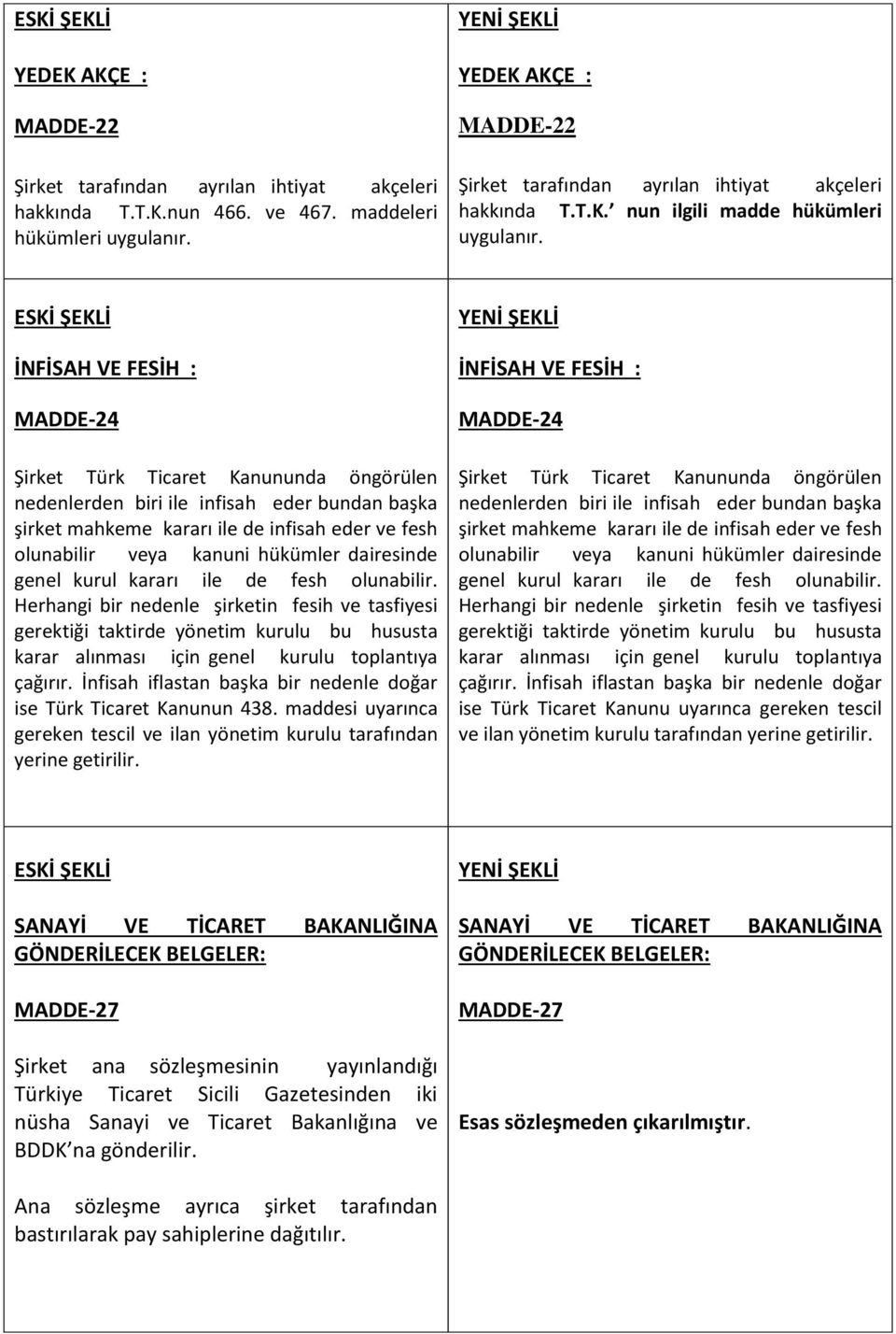 ESKİ ŞEKLİ İNFİSAH VE FESİH : MADDE-24 Şirket Türk Ticaret Kanununda öngörülen nedenlerden biri ile infisah eder bundan başka şirket mahkeme kararı ile de infisah eder ve fesh olunabilir veya kanuni