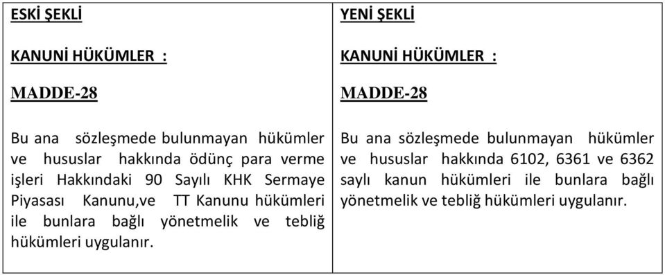 yönetmelik ve tebliğ hükümleri uygulanır.