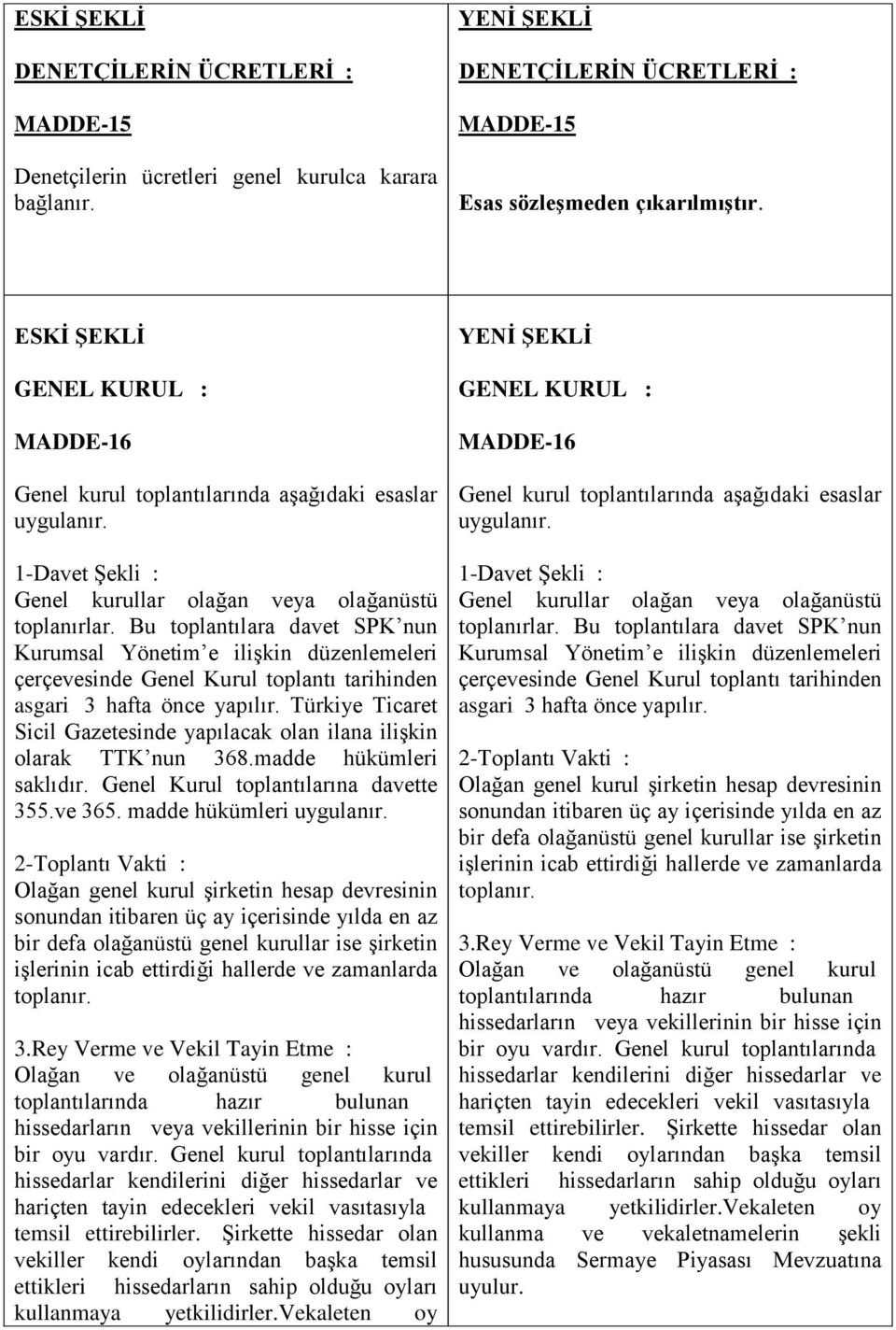 Bu toplantılara davet SPK nun Kurumsal Yönetim e ilişkin düzenlemeleri çerçevesinde Genel Kurul toplantı tarihinden asgari 3 hafta önce yapılır.