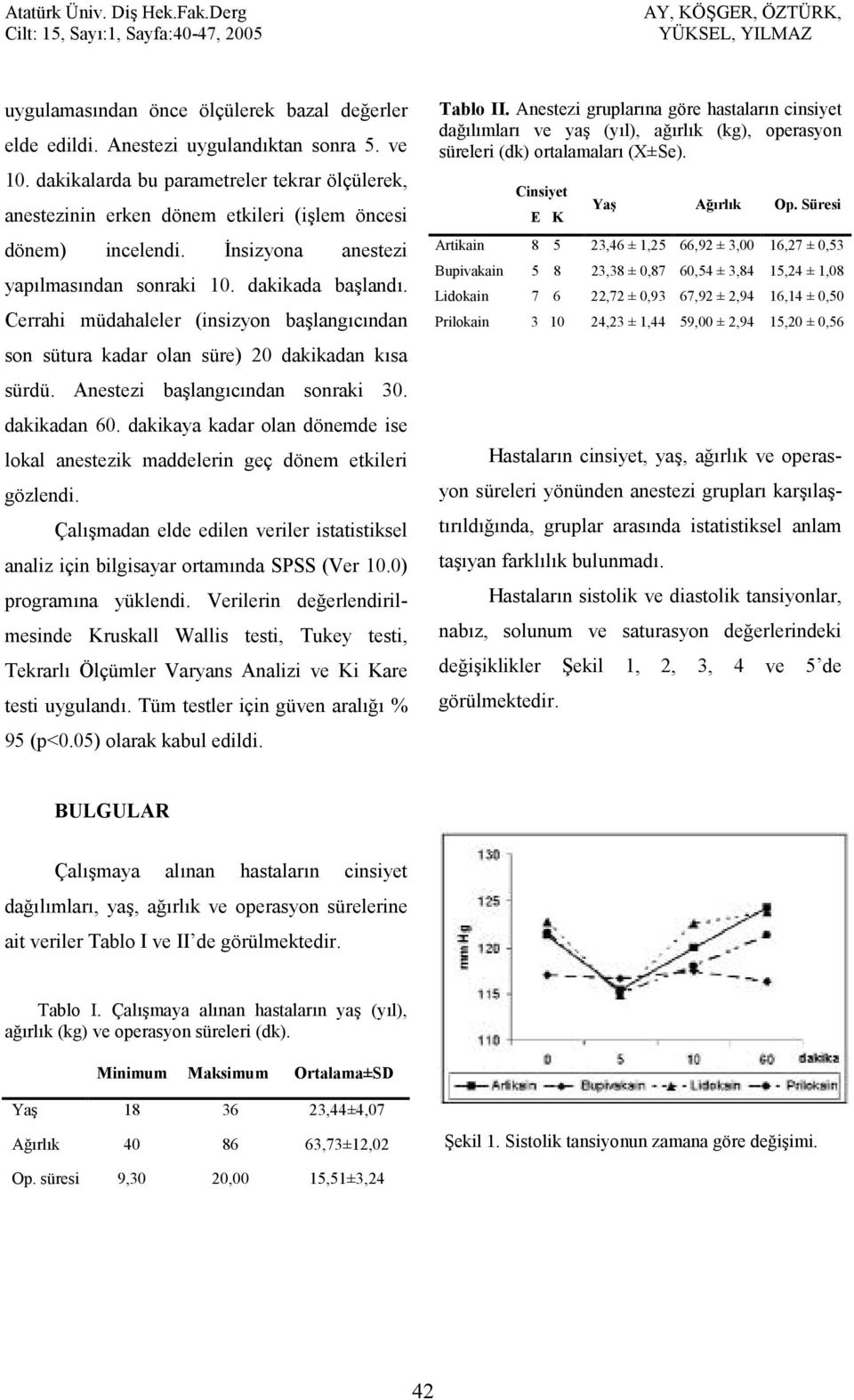 Cerrahi müdahaleler (insizyon balang$c$ndan son sütura kadar olan süre) 20 dakikadan k$sa sürdü. Anestezi balang$c$ndan sonraki 30. dakikadan 60.