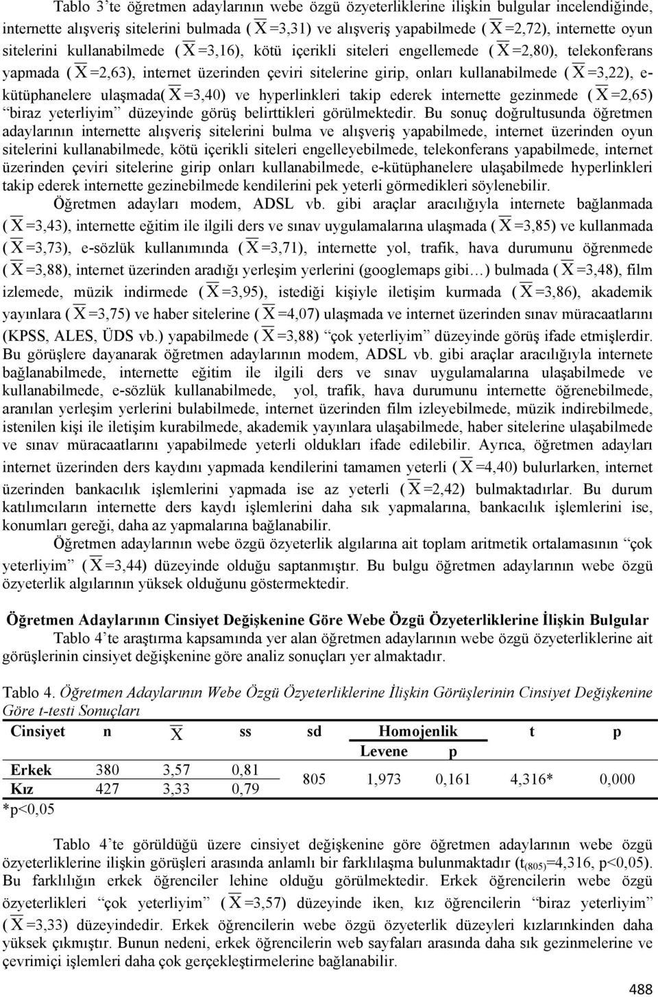 kütüphanelere ulaşmada( X =3,40) ve hyperlinkleri takip ederek internette gezinmede ( X =2,65) biraz yeterliyim düzeyinde görüş belirttikleri görülmektedir.