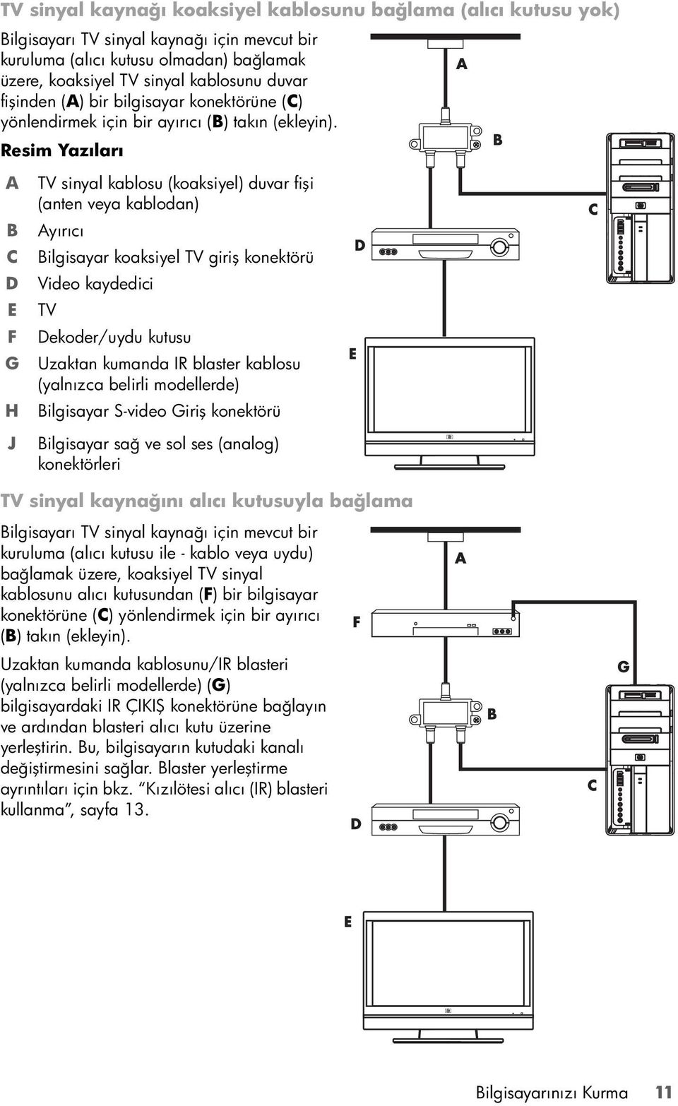 Resim Yazıları A B C D E F G H J TV sinyal kablosu (koaksiyel) duvar fişi (anten veya kablodan) Ayırıcı Bilgisayar koaksiyel TV giriş konektörü Video kaydedici TV Dekoder/uydu kutusu Uzaktan kumanda