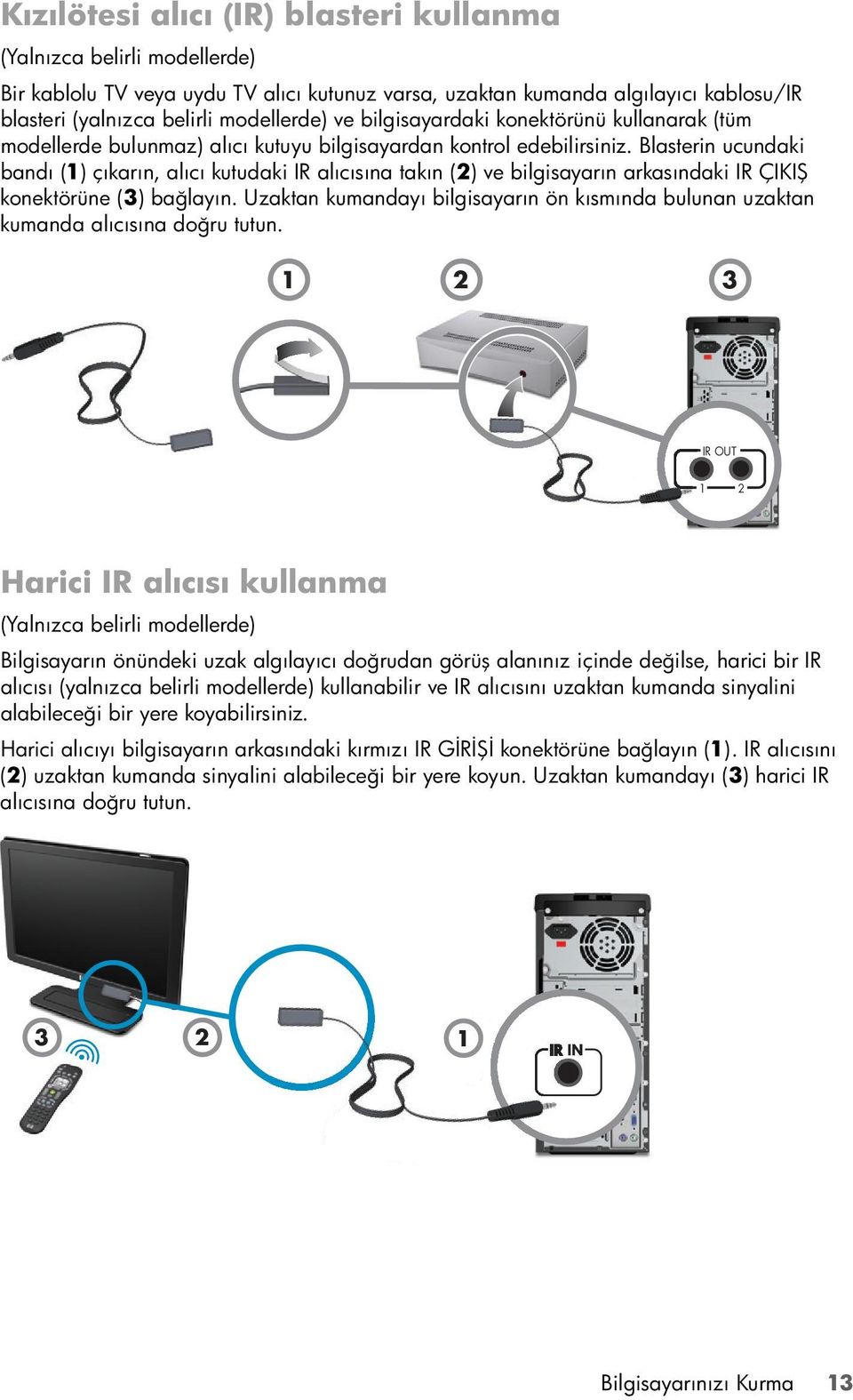 Blasterin ucundaki bandı (1) çıkarın, alıcı kutudaki IR alıcısına takın (2) ve bilgisayarın arkasındaki IR ÇIKIŞ konektörüne (3) bağlayın.