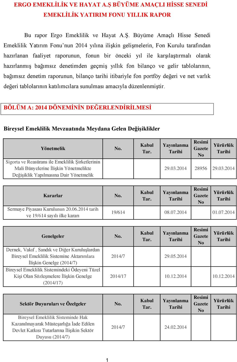 Büyüme Amaçlı Hisse Senedi Emeklilik Yatırım Fonu nun 2014 yılına ilişkin gelişmelerin, Fon Kurulu tarafından hazırlanan faaliyet raporunun, fonun bir önceki yıl ile karşılaştırmalı olarak