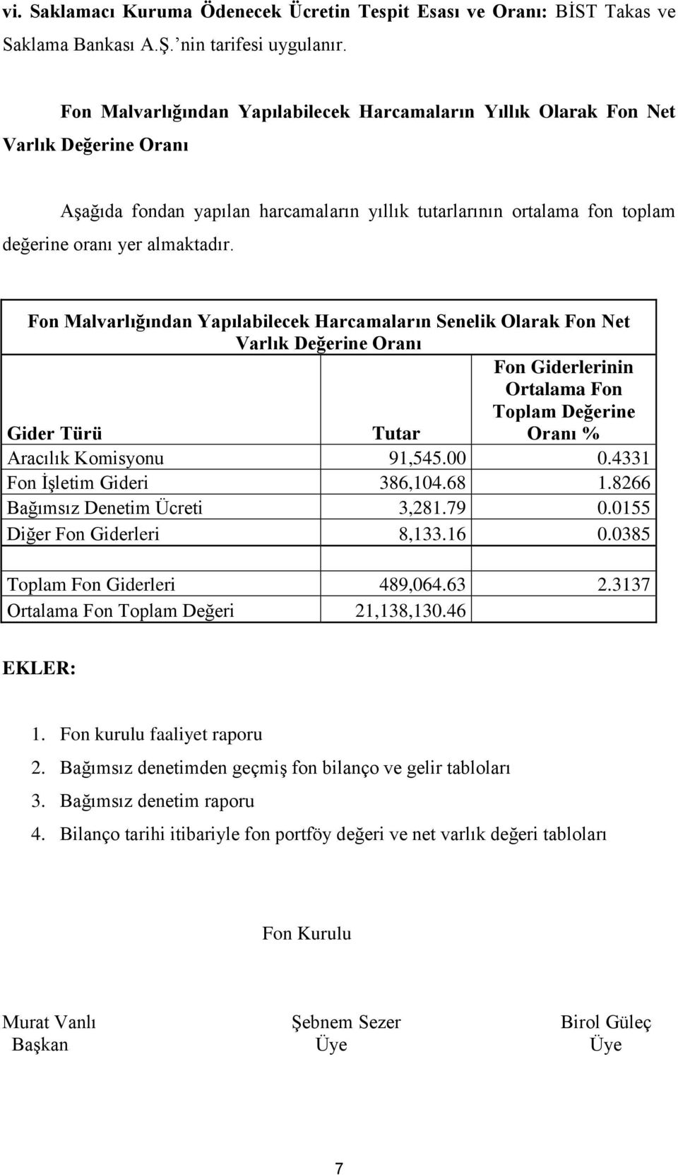 Fon Malvarlığından Yapılabilecek Harcamaların Senelik Olarak Fon Net Varlık Değerine Oranı Fon Giderlerinin Ortalama Fon Toplam Değerine Gider Türü Tutar Oranı % Aracılık Komisyonu 91,545.00 0.