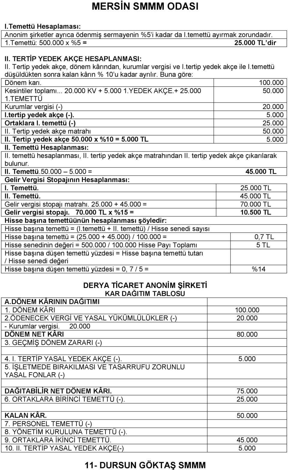 000 1.YEDEK AKÇE.+ 25.000 50.000 1.TEMETTÜ Kurumlar vergisi (-) I.tertip yedek akçe (-). 5.000 Ortaklara I. temettü (-) 25.000 II. Tertip yedek akçe matrahı 50.000 II. Tertip yedek akçe 50.