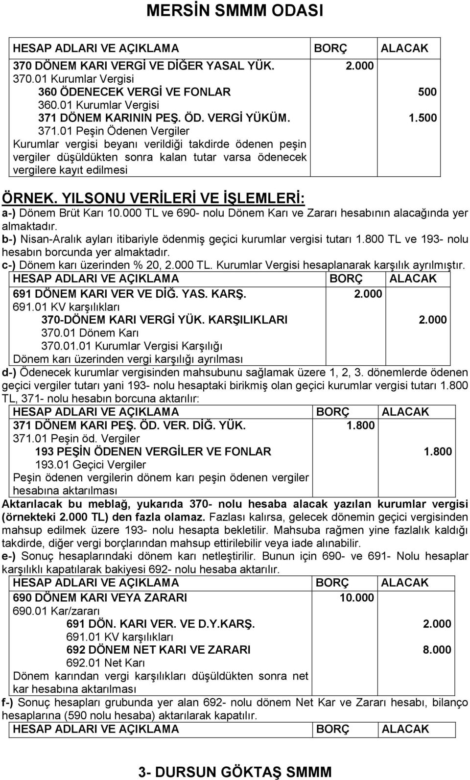 01 PeĢin Ödenen Vergiler Kurumlar vergisi beyanı verildiği takdirde ödenen peģin vergiler düģüldükten sonra kalan tutar varsa ödenecek vergilere kayıt edilmesi 500 1.500 ÖRNEK.