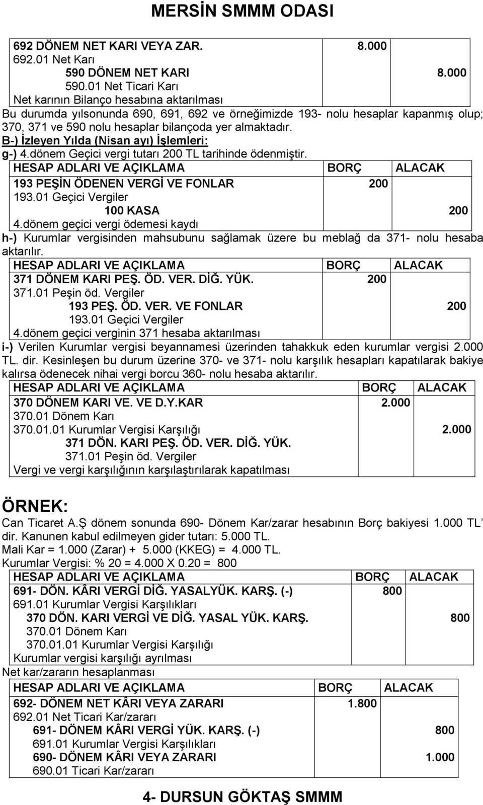 B-) Ġzleyen Yılda (Nisan ayı) ĠĢlemleri: g-) 4.dönem Geçici vergi tutarı 200 TL tarihinde ödenmiģtir. 193 PEġĠN ÖDENEN VERGĠ VE FONLAR 200 193.01 Geçici Vergiler 100 KASA 200 4.