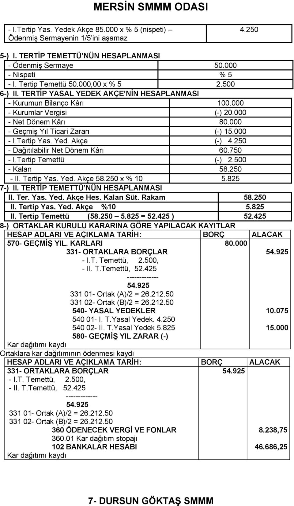 Akçe (-) 4.250 - Dağıtılabilir Net Dönem Kârı 60.750 - I.Tertip Temettü (-) 2.500 - Kalan 58.250 - II. Tertip Yas. Yed. Akçe 58.250 x % 10 5.825 7-) II. TERTĠP TEMETTÜ NÜN HESAPLANMASI II. Ter. Yas. Yed. Akçe Hes.