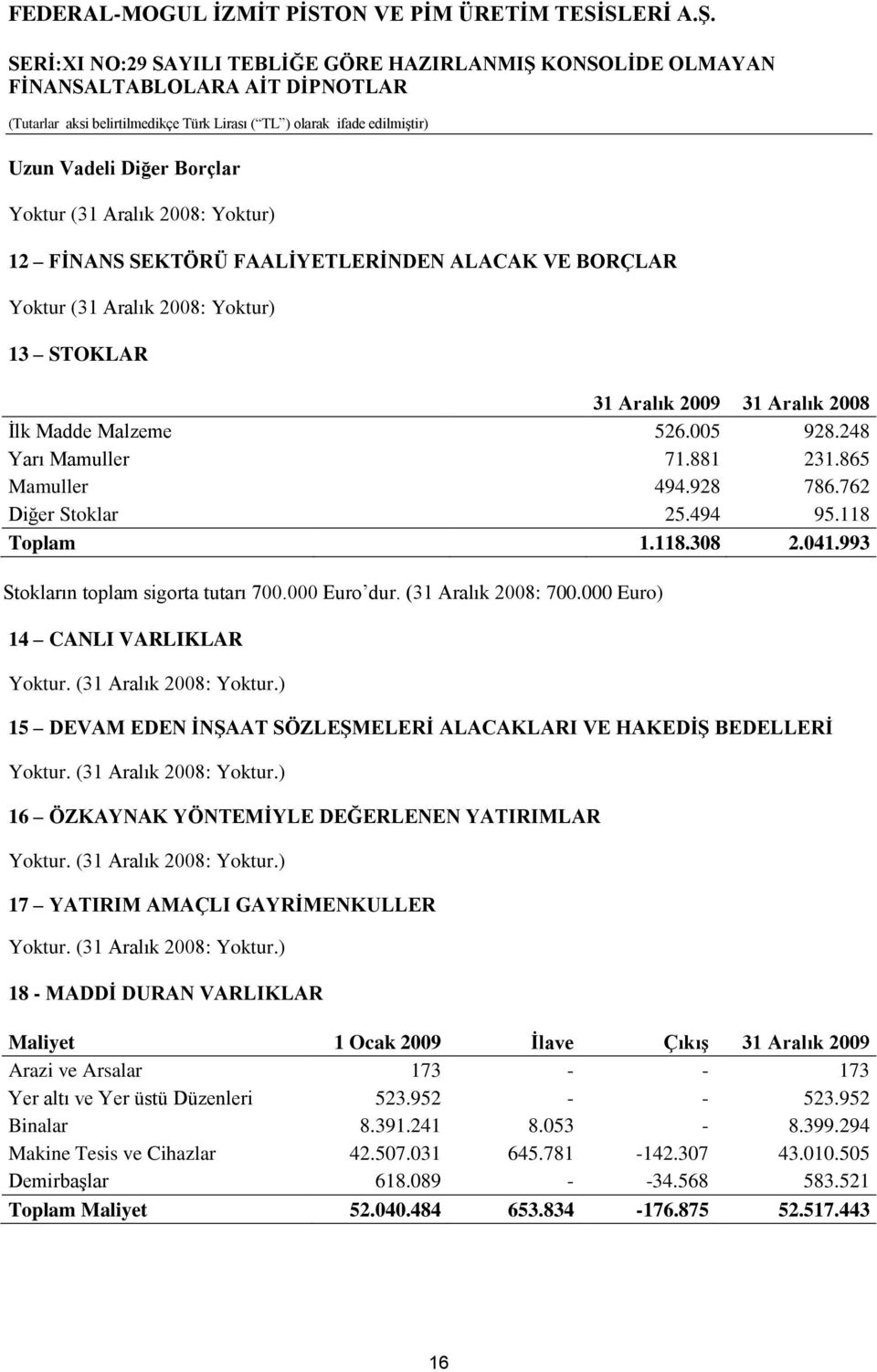 000 Euro) 14 CANLI VARLIKLAR Yoktur. (31 Aralık 2008: Yoktur.) 15 DEVAM EDEN ĠNġAAT SÖZLEġMELERĠ ALACAKLARI VE HAKEDĠġ BEDELLERĠ Yoktur. (31 Aralık 2008: Yoktur.) 16 ÖZKAYNAK YÖNTEMĠYLE DEĞERLENEN YATIRIMLAR Yoktur.