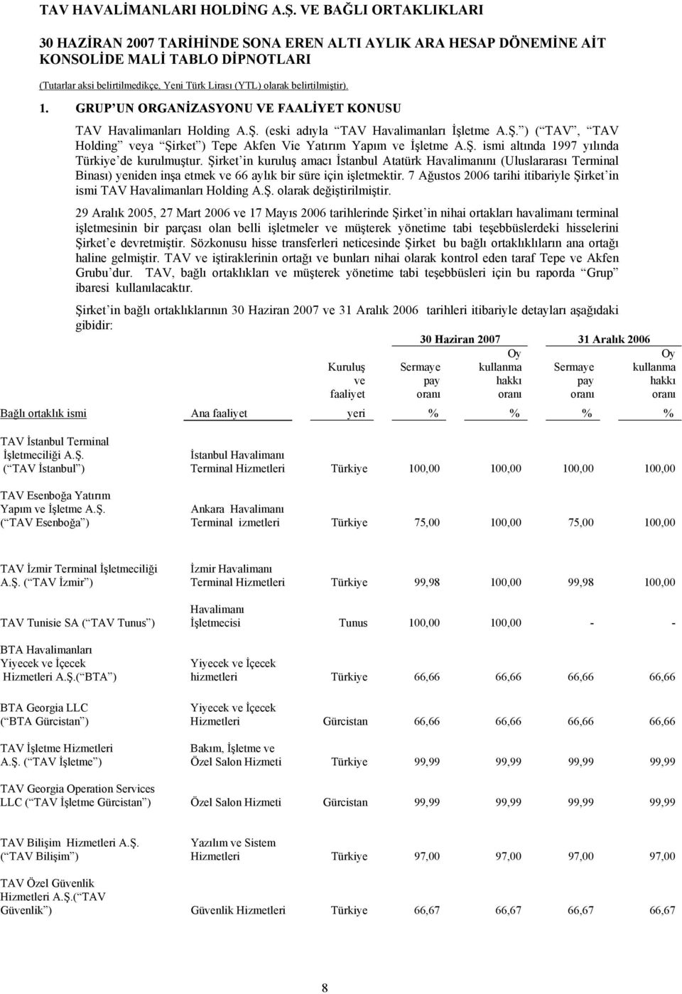 7 Ağustos tarihi itibariyle Şirket in ismi TAV Havalimanları Holding A.Ş. olarak değiştirilmiştir.