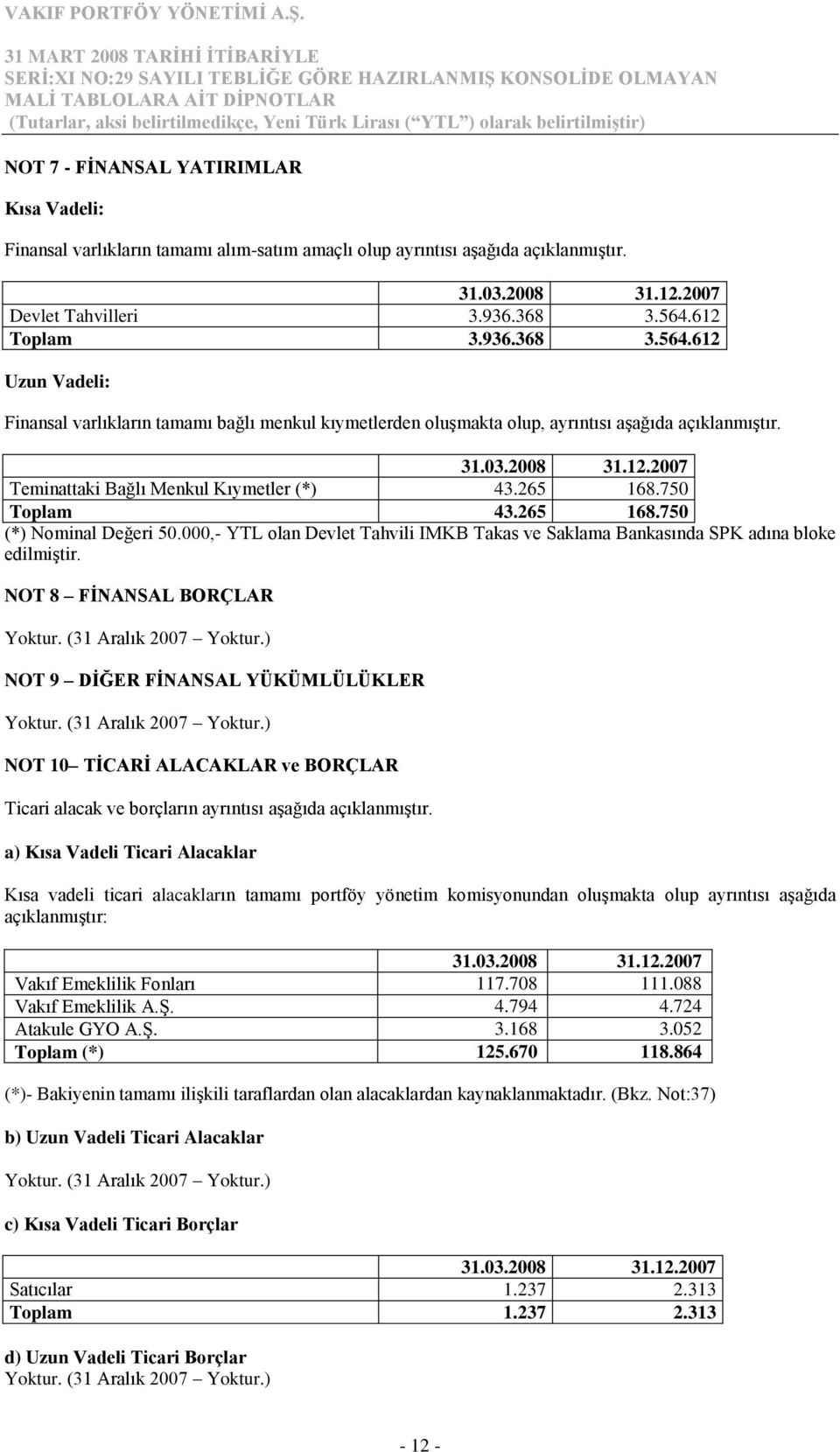 750 Toplam 43.265 168.750 (*) Nominal Değeri 50.000,- YTL olan Devlet Tahvili IMKB Takas ve Saklama Bankasında SPK adına bloke edilmiştir.