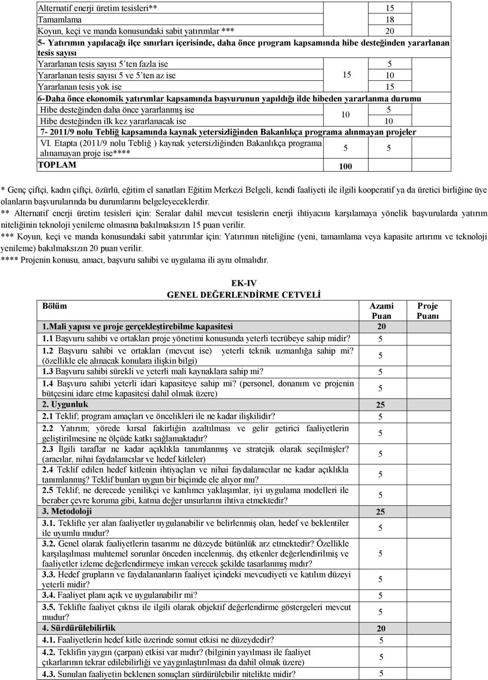 yapıldığı ilde hibeden yararlanma durumu Hibe desteğinden daha önce yararlanmış ise 10 Hibe desteğinden ilk kez yararlanacak ise 10 7-2011/9 nolu Tebliğ kapsamında kaynak yetersizliğinden Bakanlıkça