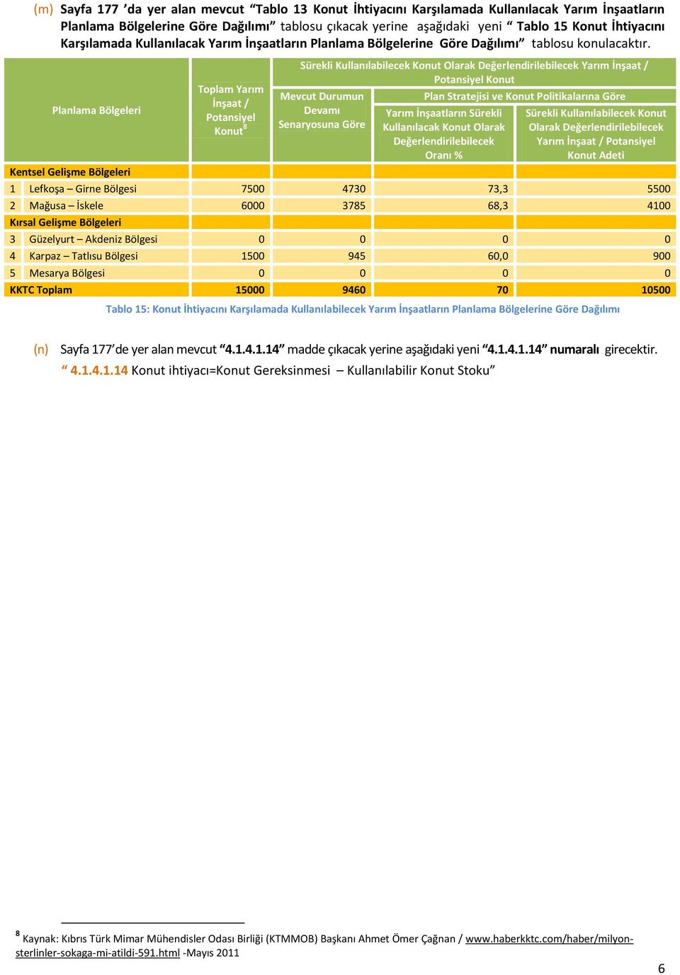 Planlama Bölgeleri Toplam Yarım İnşaat / Potansiyel 8 Sürekli Kullanılabilecek Olarak Değerlendirilebilecek Yarım İnşaat / Potansiyel Mevcut Durumun Devamı Senaryosuna Göre Plan Stratejisi ve