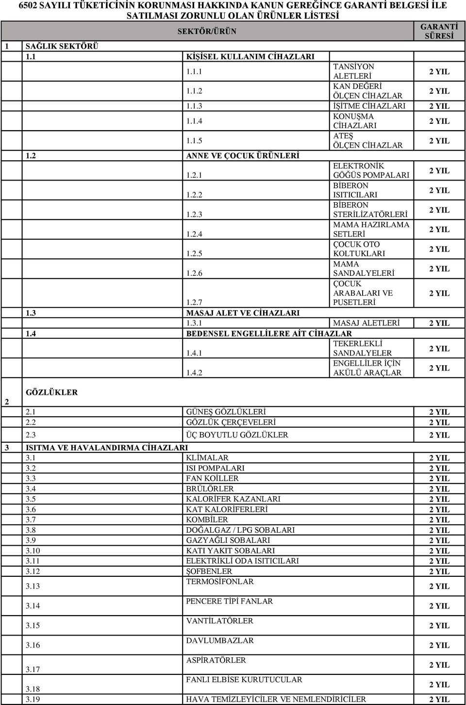 2.5 ÇOCUK OTO KOLTUKLARI 1.2.6 MAMA SANDALYELERİ ÇOCUK ARABALARI VE 1.2.7 PUSETLERİ 1.3 MASAJ ALET VE 1.3.1 MASAJ ALETLERİ 1.4 BEDENSEL ENGELLİLERE AİT CİHAZLAR 1.4.1 TEKERLEKLİ SANDALYELER 1.4.2 ENGELLİLER İÇİN AKÜLÜ ARAÇLAR 2 GÖZLÜKLER 2.