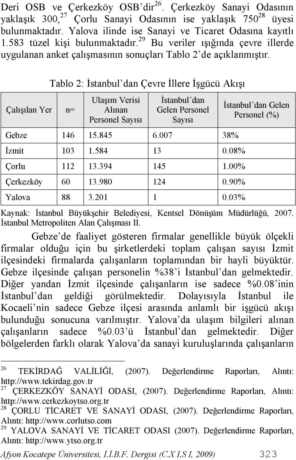Çalışılan Yer n= Tablo 2: İstanbul dan Çevre İllere İşgücü Akışı Ulaşım Verisi Alınan Personel Sayısı İstanbul dan Gelen Personel Sayısı Gebze 146 15.845 6.007 38% İzmit 103 1.584 13 0.