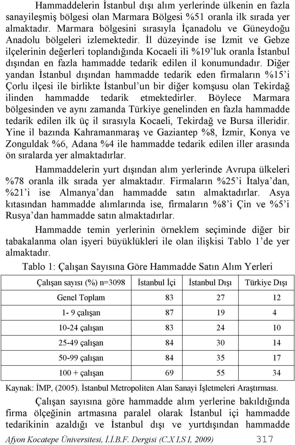 İl düzeyinde ise İzmit ve Gebze ilçelerinin değerleri toplandığında Kocaeli ili %19 luk oranla İstanbul dışından en fazla hammadde tedarik edilen il konumundadır.