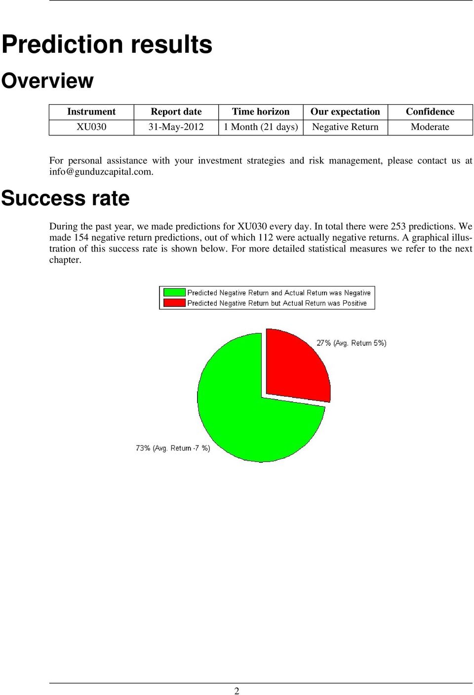 Success rate During the past year, we made predictions for XU030 every day. In total there were 253 predictions.