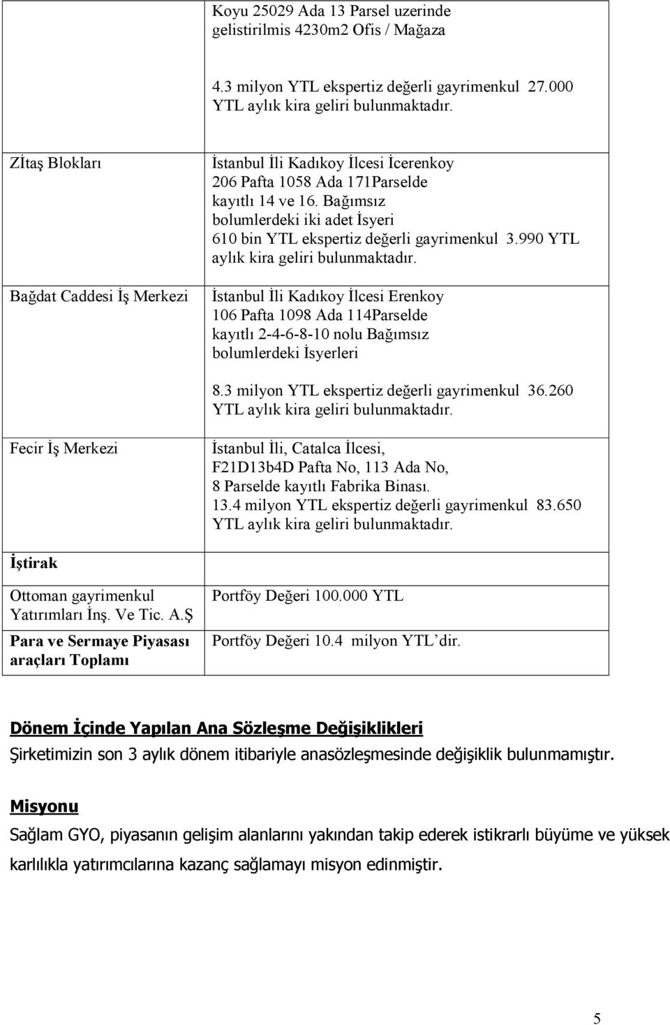 Bağımsız bolumlerdeki iki adet Đsyeri 610 bin YTL ekspertiz değerli gayrimenkul 3.990 YTL aylık kira geliri bulunmaktadır.